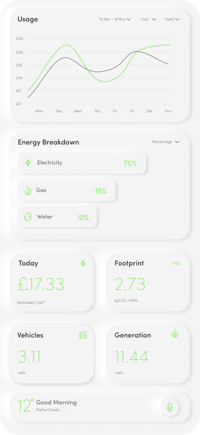 Make Informed Decisions